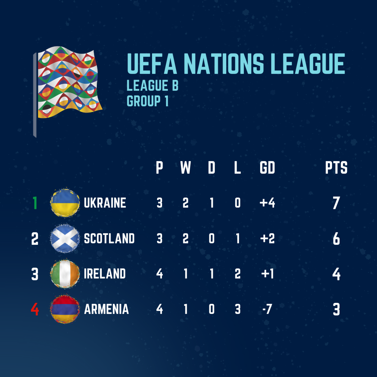 Scotland Vs. Ukraine: UEFA Nations League Preview, Matchday 4, 2022 ...